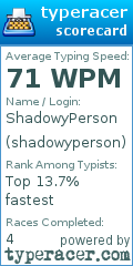 Scorecard for user shadowyperson