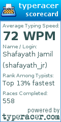 Scorecard for user shafayath_jr