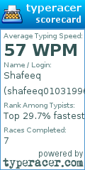 Scorecard for user shafeeq01031996