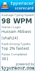 Scorecard for user shah24