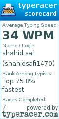 Scorecard for user shahidsafi1470