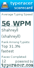Scorecard for user shahreyll