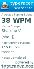 Scorecard for user shai_j