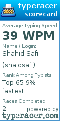 Scorecard for user shaidsafi
