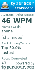 Scorecard for user shainneee