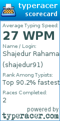 Scorecard for user shajedur91