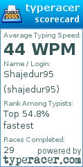 Scorecard for user shajedur95