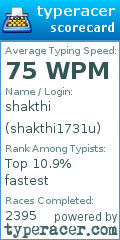 Scorecard for user shakthi1731u