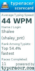 Scorecard for user shaley_pnt
