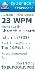 Scorecard for user shamith7338
