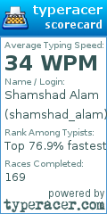 Scorecard for user shamshad_alam