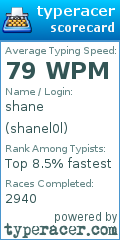 Scorecard for user shanel0l
