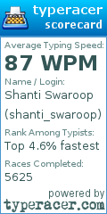 Scorecard for user shanti_swaroop