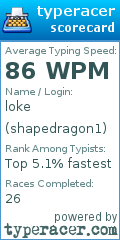 Scorecard for user shapedragon1
