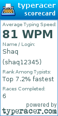 Scorecard for user shaq12345