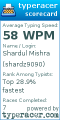 Scorecard for user shardz9090