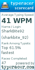 Scorecard for user sharkbite_92