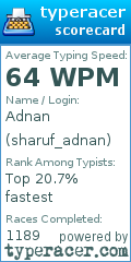 Scorecard for user sharuf_adnan