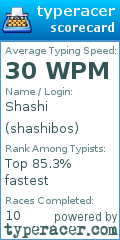 Scorecard for user shashibos