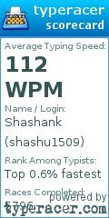 Scorecard for user shashu1509