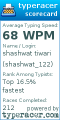 Scorecard for user shashwat_122