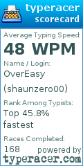 Scorecard for user shaunzero00