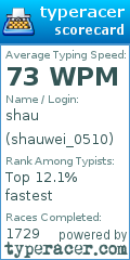 Scorecard for user shauwei_0510