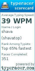 Scorecard for user shavatop