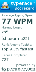 Scorecard for user shawarma22