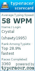 Scorecard for user shawty1995