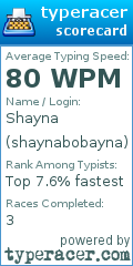 Scorecard for user shaynabobayna