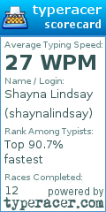 Scorecard for user shaynalindsay