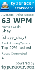 Scorecard for user shayy_shay