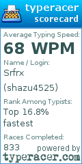 Scorecard for user shazu4525