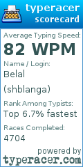 Scorecard for user shblanga