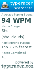 Scorecard for user she_clouds