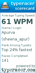 Scorecard for user sheena_apur
