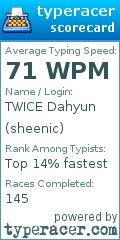 Scorecard for user sheenic