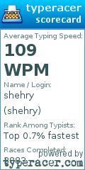 Scorecard for user shehry