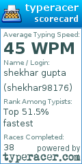 Scorecard for user shekhar98176