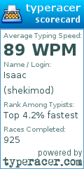 Scorecard for user shekimod