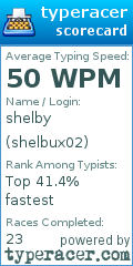 Scorecard for user shelbux02