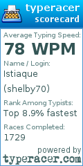 Scorecard for user shelby70