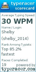 Scorecard for user shelby_2014