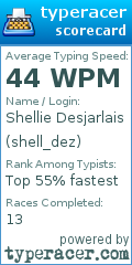 Scorecard for user shell_dez