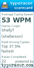 Scorecard for user shellerson