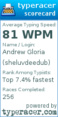 Scorecard for user sheluvdeedub