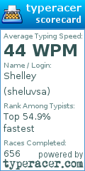 Scorecard for user sheluvsa