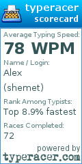 Scorecard for user shemet
