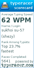 Scorecard for user shezy
